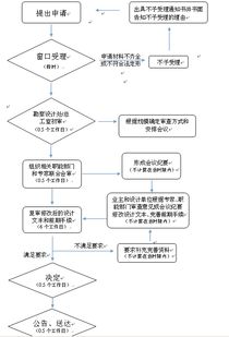 建設工程初步設計審批與設計的深度風險剖析