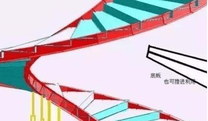旋轉(zhuǎn)樓梯支模方法詳解 建筑木工的精品施工指南